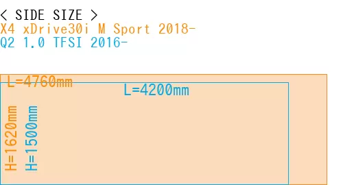 #X4 xDrive30i M Sport 2018- + Q2 1.0 TFSI 2016-